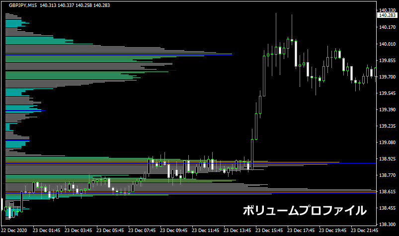 ボリュームプロファイルのチャート画像