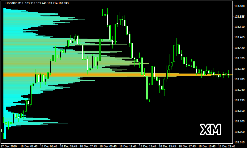 XMのボリュームプロファイル