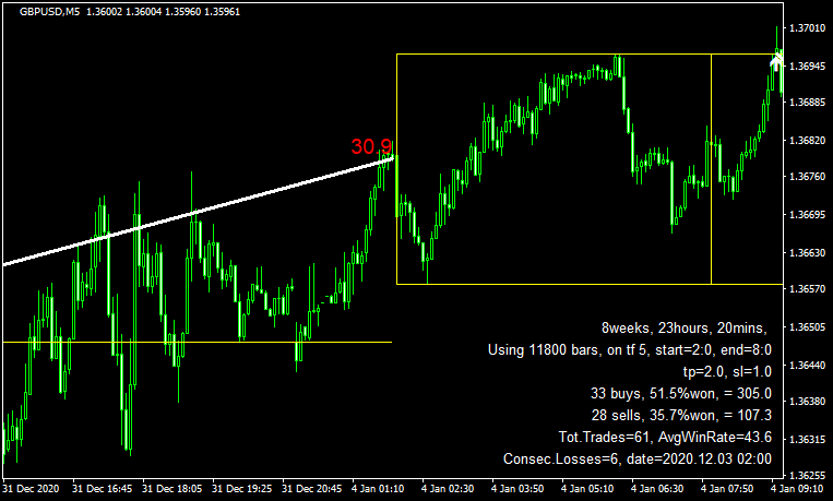 アジアタイムレンジの結果（ポンドドル）2