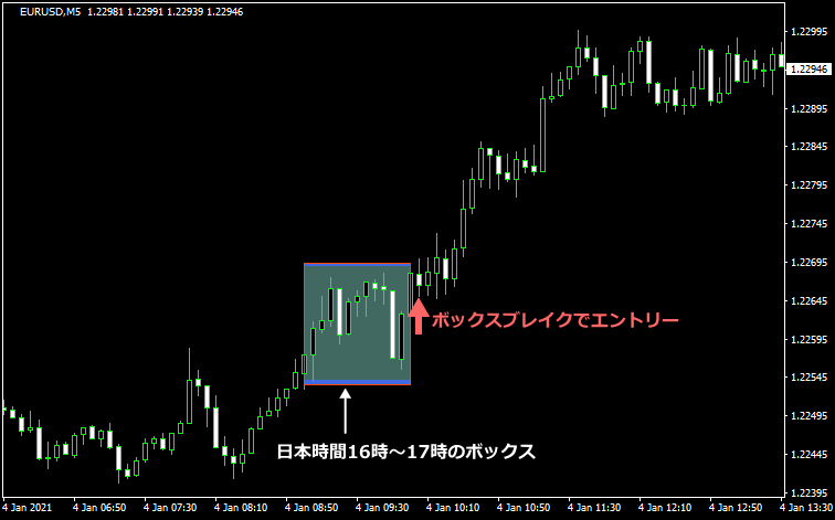 sure_forex_boxのチャート画像