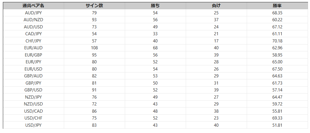 バイナリーコンテスト優勝 Champion High/Lowの結果