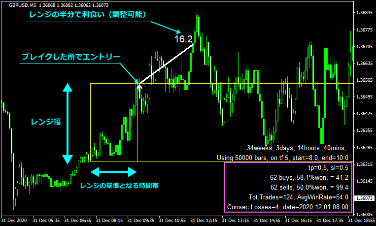 time range breakout wbuffersのチャート画像