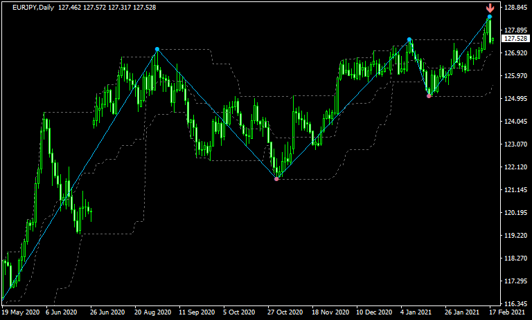 キーリバーサル検証7