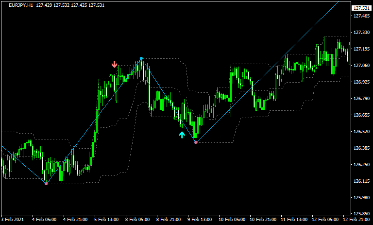 キーリバーサル検証9