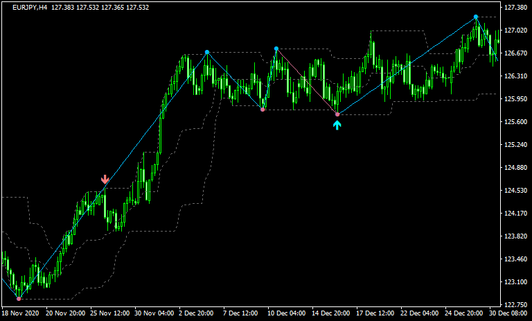 キーリバーサル検証8