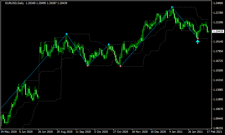キーリバーサル検証4