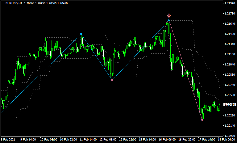 キーリバーサル検証6