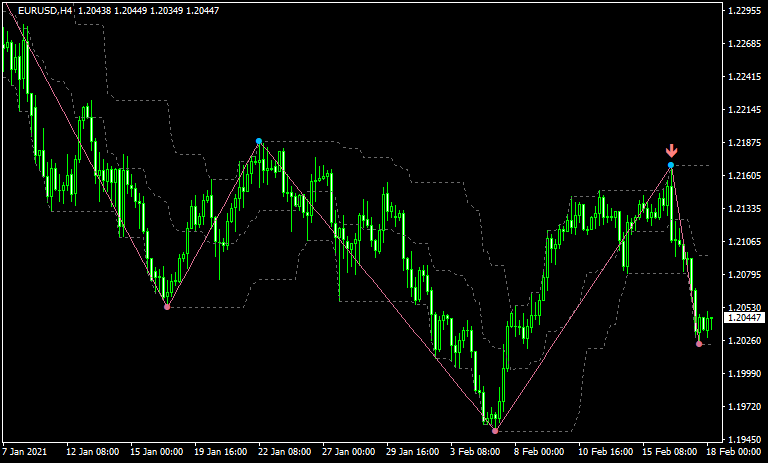 キーリバーサル検証5