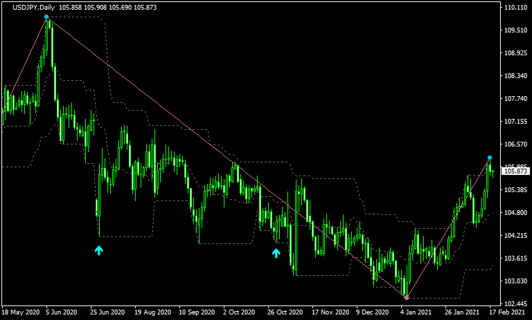 キーリバーサル検証1