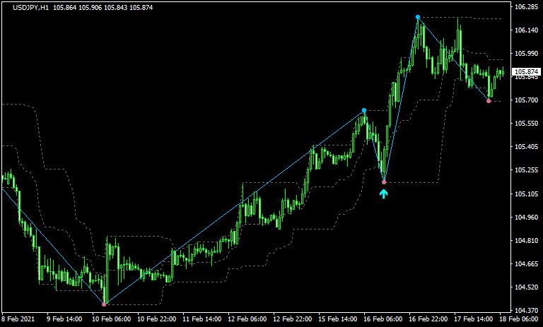 キーリバーサル検証3