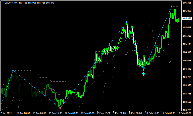 キーリバーサル検証2