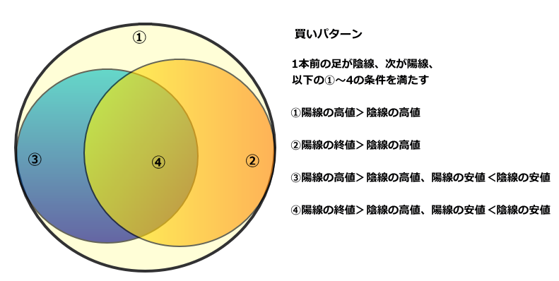 エンゴルフィンバーのベン図