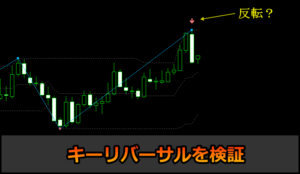 天井と底を取れるパターン「キーリバーサル」を詳しく解説!MT4インジあり!