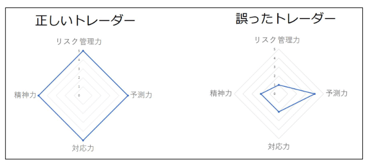 トレードの本質のレーダーチャート