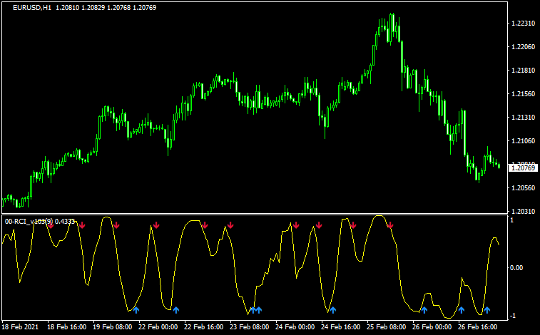 00-RCI_v104のチャート画像