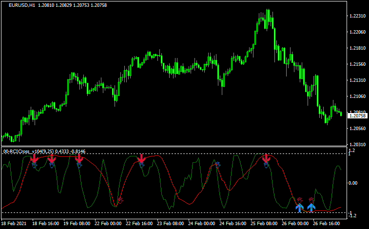 00-RCICross_v104のチャート画像