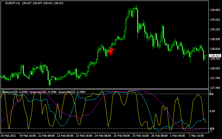 RCIdipsのチャート画像