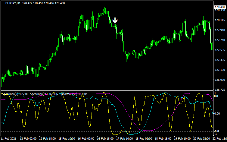 RCIcontrarian2のチャート画像