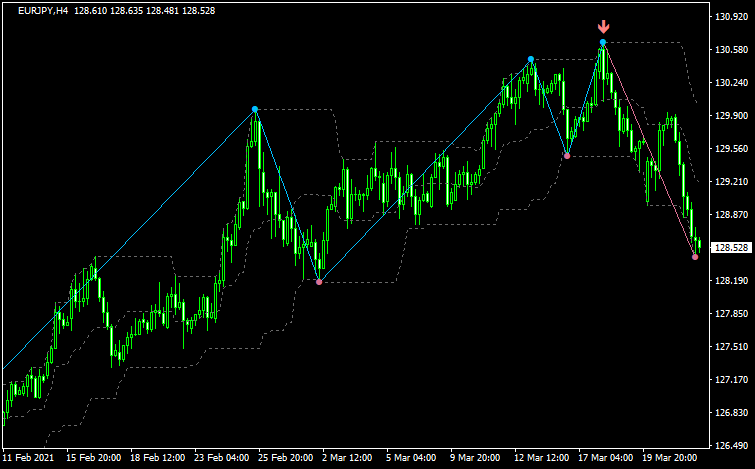 KeyReversalのチャート画像