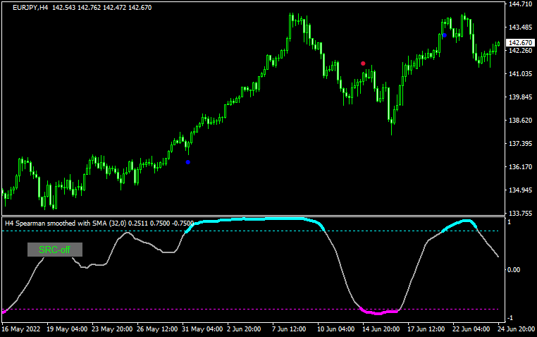 ! Spearman Rank Correlation (mtf + price filtered + arrows + btn)のチャート画像