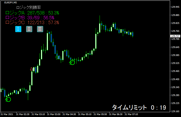 ワイルドカードシステムの検証3