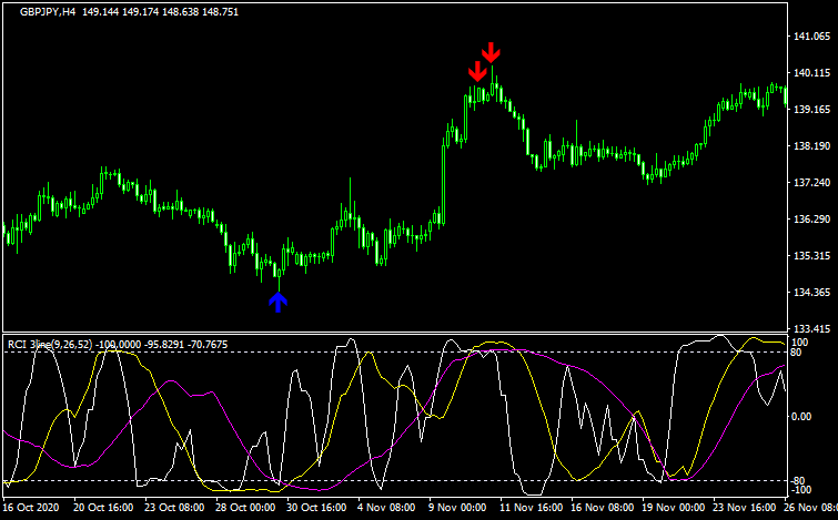 RCIcontrarianのチャート画像