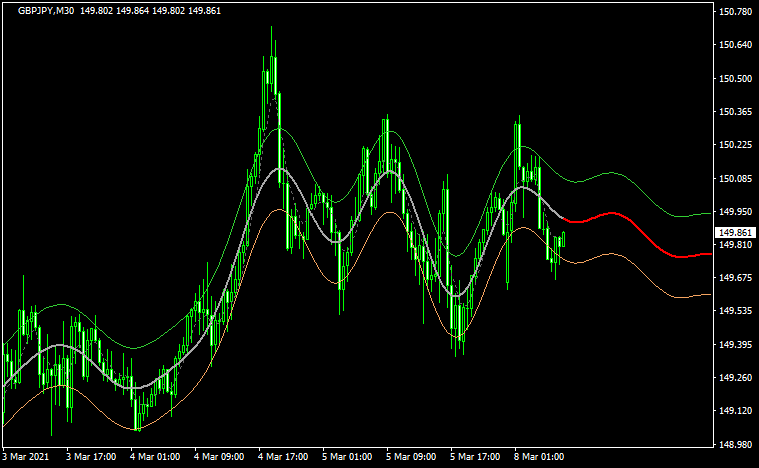 ema – extrapolated 1.1のチャート画像