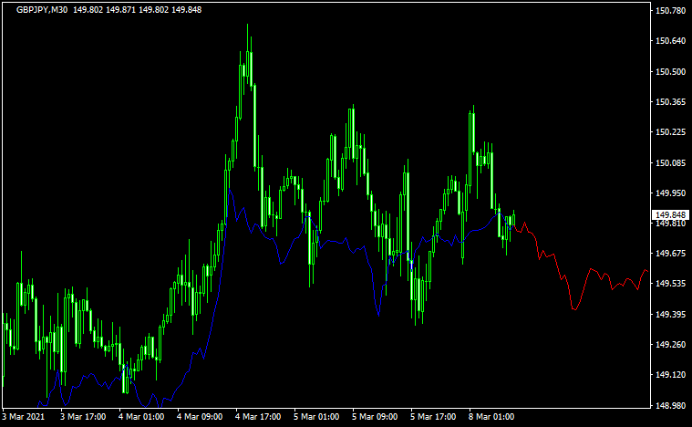 NearestNeighbor_v1のチャート画像