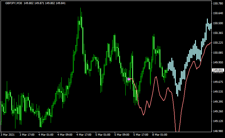 ctg-structure-xのチャート画像