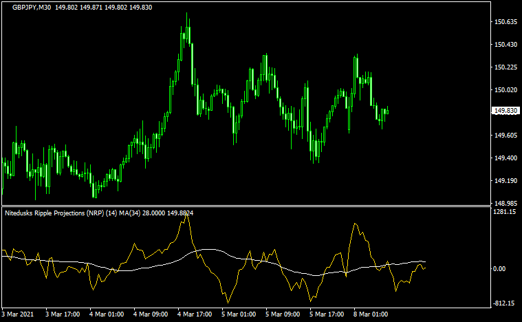 Future Predictionのチャート画像
