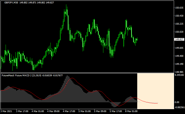 future macd – 2のチャート画像