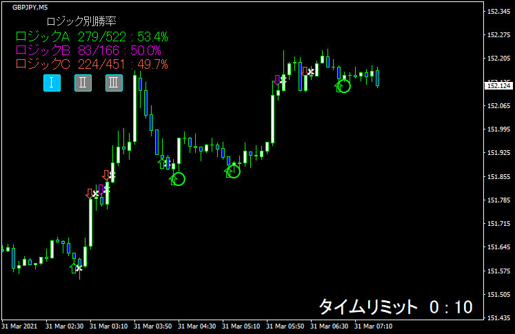 ワイルドカードシステムの検証4