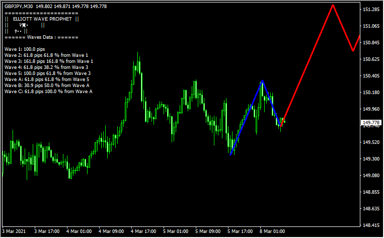 elliott-wave-prophetのチャート画像