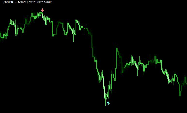 RCIcounterのチャート画像