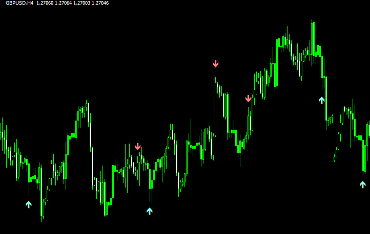 Filtered99のチャート画像
