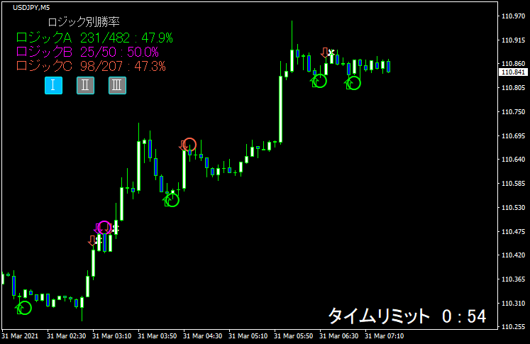 ワイルドカードシステムの検証1