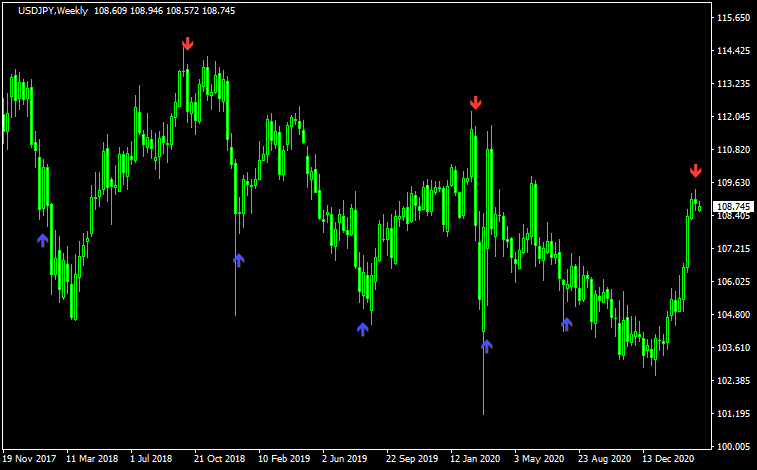 BBCCIのチャート画像