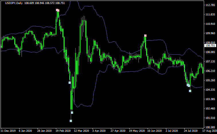BolliToucher+Rsiのチャート画像