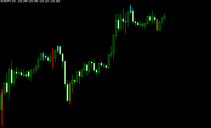 nmt_-_ttm_scalper_with_subswings_amp_alerts_mtf_2のチャート画像2