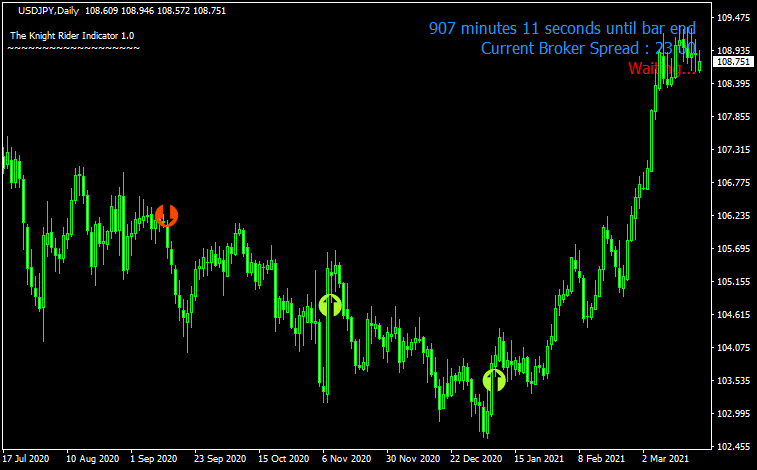 KnightRider Indicatorのチャート画像