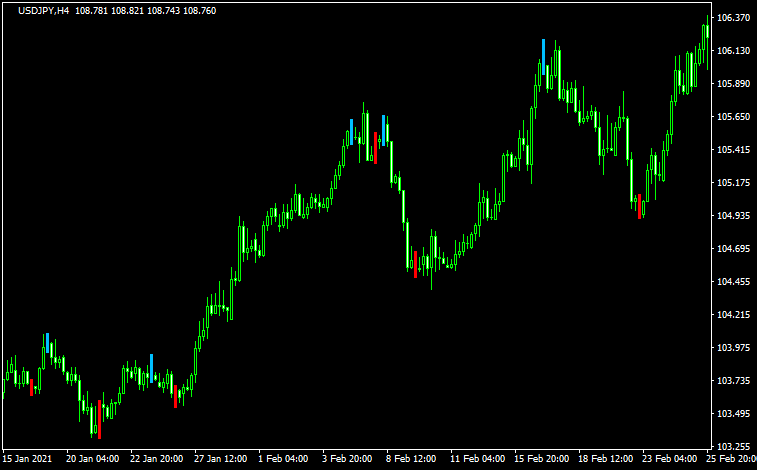 nmt_-_ttm_scalper_with_subswings_amp_alerts_mtf_2のチャート画像
