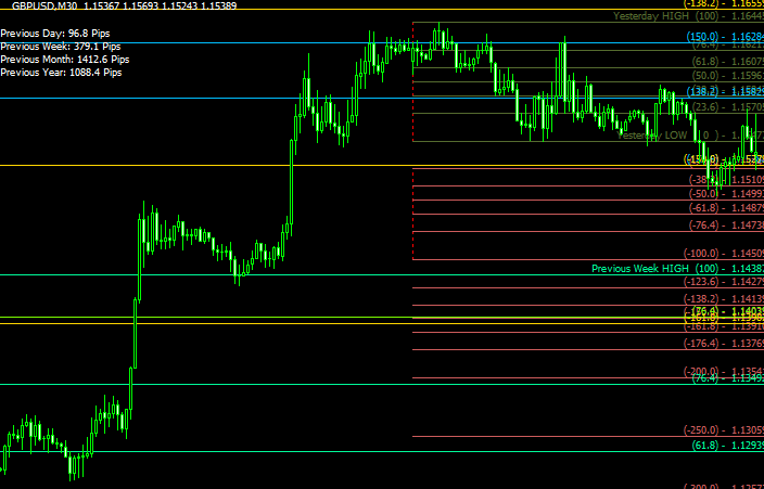 101 Fibo_D_W_M_Y_v1.2のチャート画像