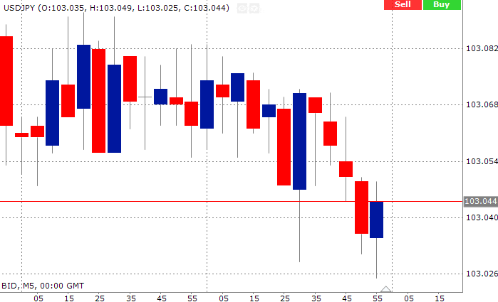 think traderの操作方法1