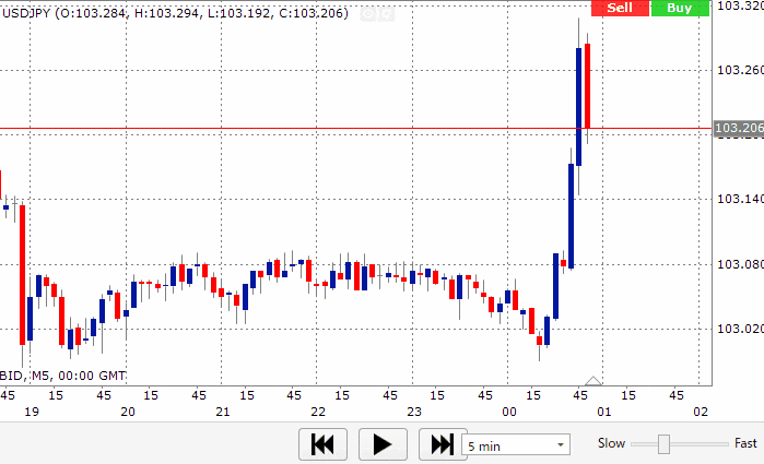 think traderの操作方法2