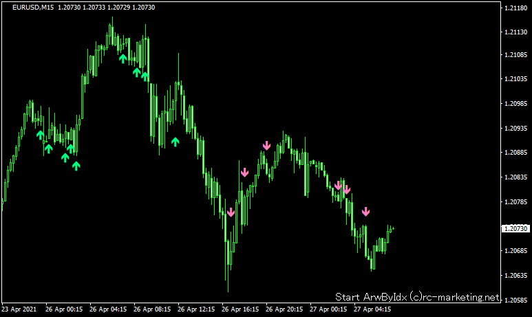 シグナル矢印化ツールでマルチタイム化