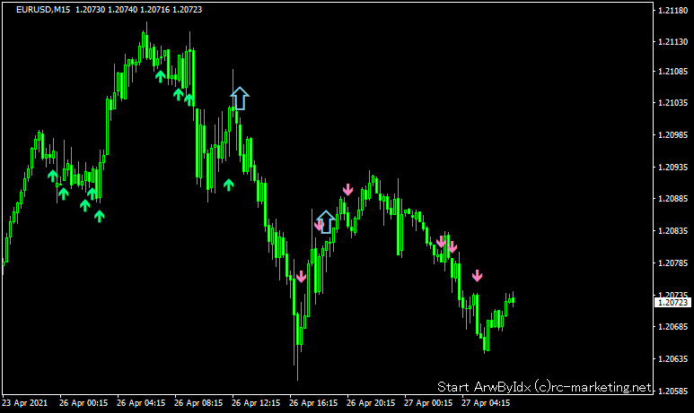 シグナル矢印化ツールでマルチタイム化5