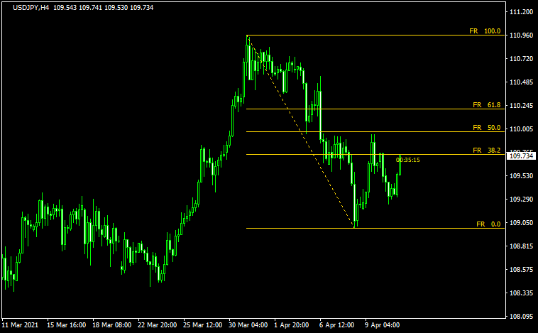 ifibonacciのチャート画像