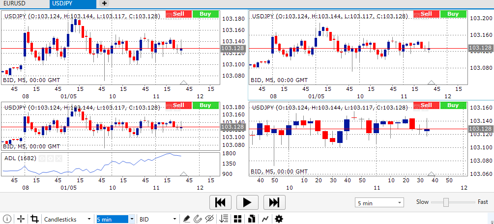 完全無料で過去検証が可能！Think Trader（旧Trade Interceptor