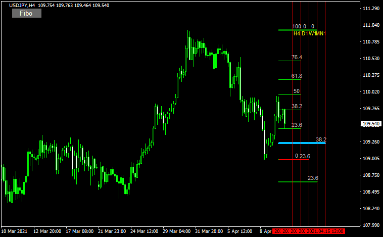 Fibonacci All TF buttonのチャート画像