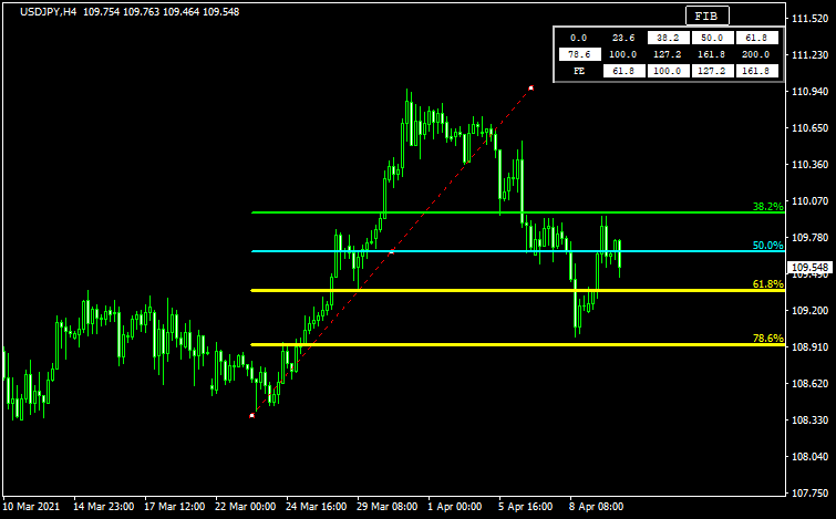 FibTool3のチャート画像
